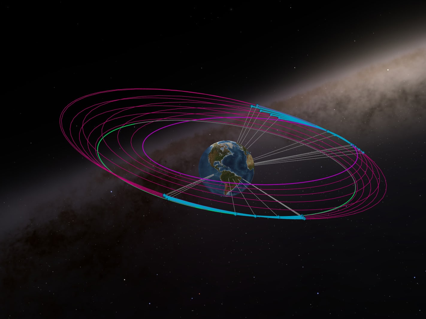 Satellite Orbital Data Analysis via Machine Learning