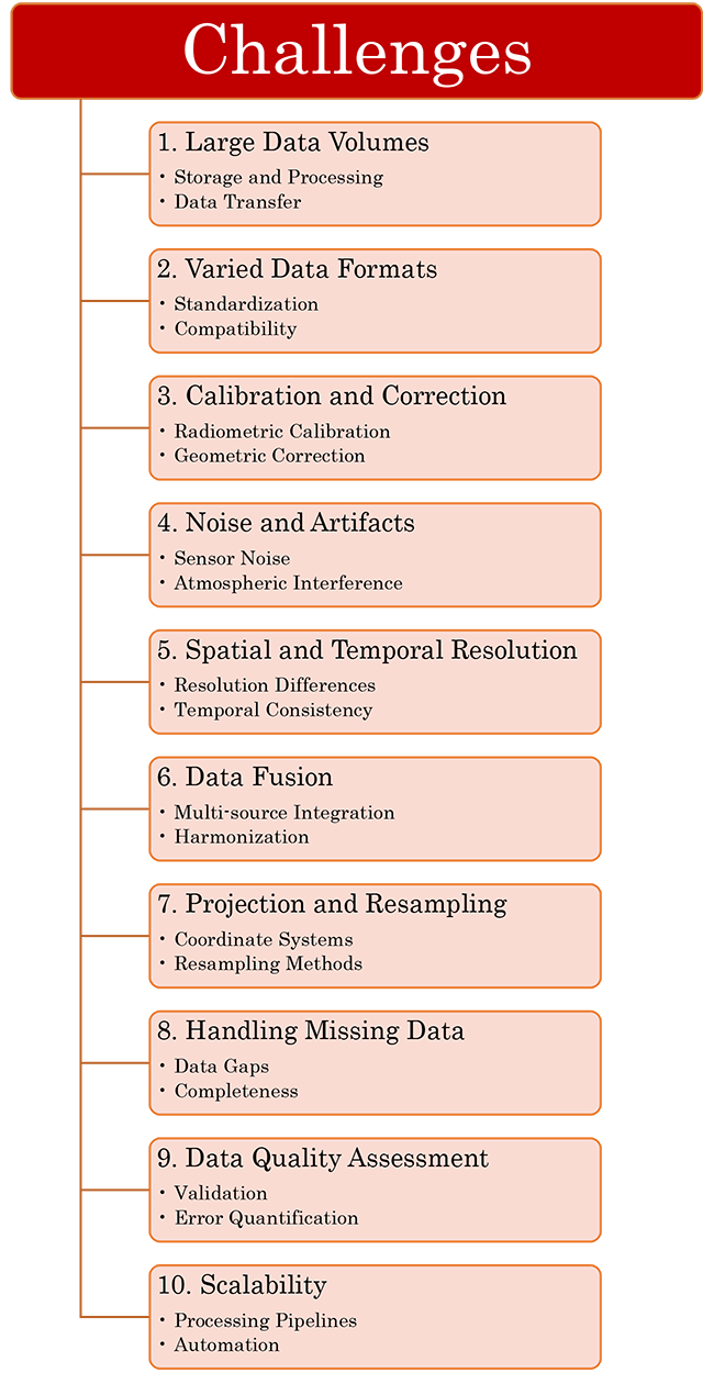 Top ten Challenges in Satellite Data Preprocessing