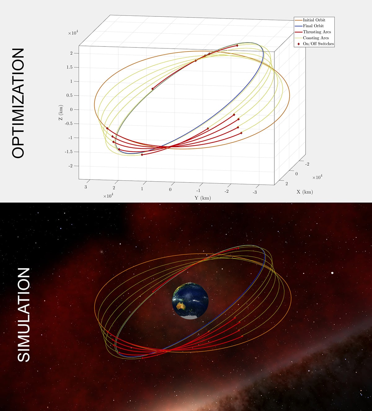 Zerua Tech Offers Cutting-Edge Solutions for Simulating Orbit Transfers